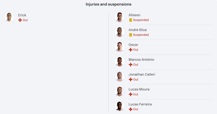 Nhận định, soi kèo Bahia vs Sao Paulo, 4h30 ngày 1/6: Cơ hội cho chủ nhà - Ảnh 6