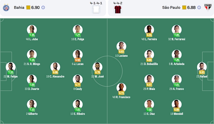 Nhận định, soi kèo Bahia vs Sao Paulo, 4h30 ngày 1/6: Cơ hội cho chủ nhà - Ảnh 7