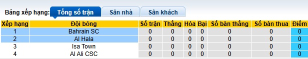 Nhận định, soi kèo Bahrain SC vs Al Hala, 23h00 ngày 31/05: Mạnh hơn sẽ thắng! - Ảnh 1