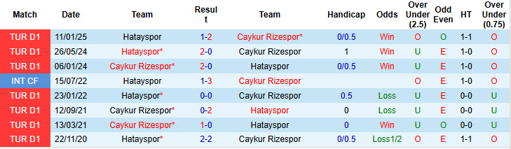 Nhận định, soi kèo Caykur Rizespor vs Hatayspor, 20h00 ngày 31/5: Tâm lý thoải mái - Ảnh 4