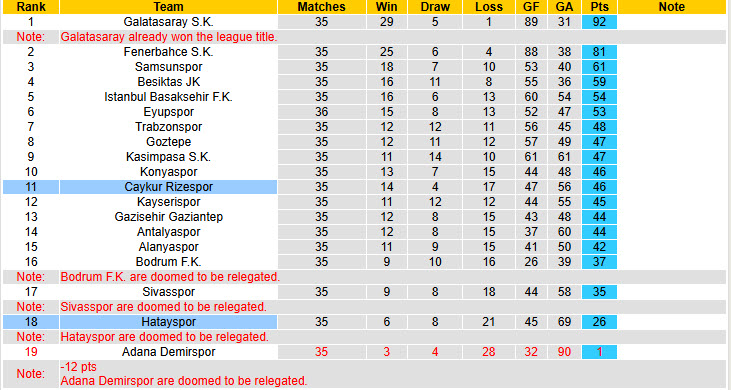 Nhận định, soi kèo Caykur Rizespor vs Hatayspor, 20h00 ngày 31/5: Tâm lý thoải mái - Ảnh 5