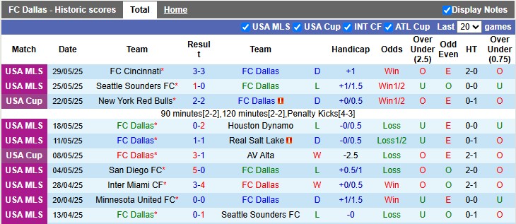 Nhận định, soi kèo Dallas vs Philadelphia, 7h30 ngày 1/6: Con mồi quen thuộc - Ảnh 1