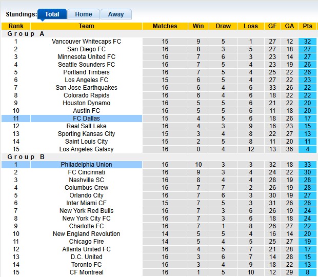 Nhận định, soi kèo Dallas vs Philadelphia, 7h30 ngày 1/6: Con mồi quen thuộc - Ảnh 4