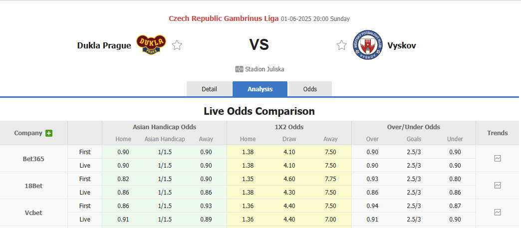 Nhận định, soi kèo Dukla Praha vs MFK Vyskov, 20h00 ngày 1/6: Tự tin sống sót - Ảnh 1
