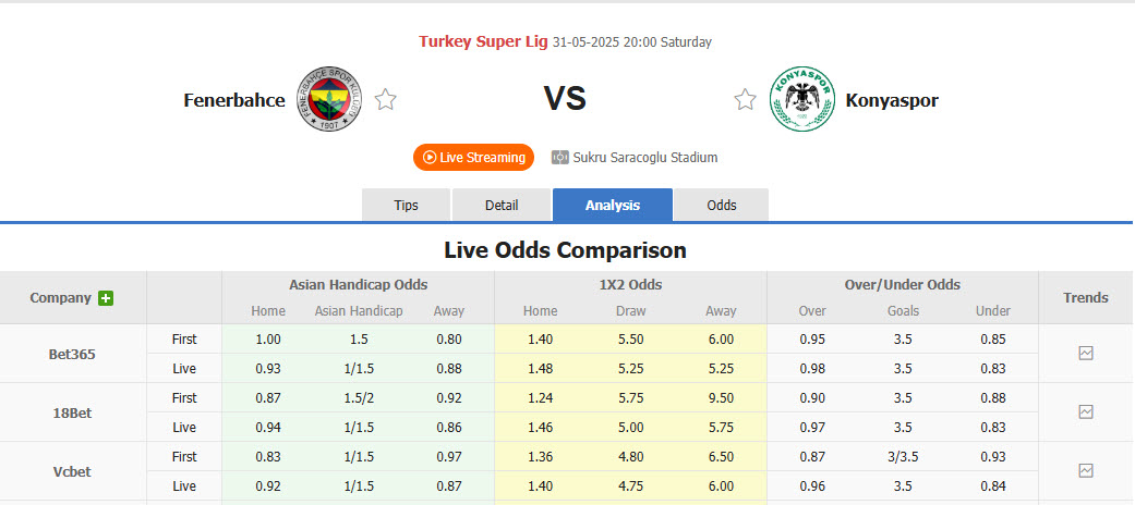 Nhận định, soi kèo Fenerbahce vs Konyaspor, 20h00 ngày 31/5: Vất vả chống đỡ - Ảnh 1