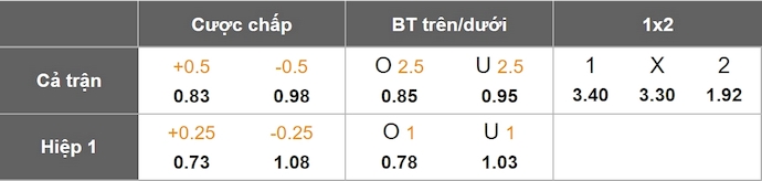 Nhận định, soi kèo Forge FC vs Cavalry FC, 4h00 ngày 1/6: Nối mạch bất bại - Ảnh 1