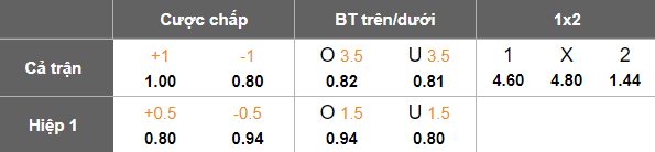 Nhận định, soi kèo HK Rangers vs Eastern SC, 14h00 ngày 31/5: Đối thủ yêu thích - Ảnh 4