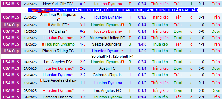 Nhận định, soi kèo Houston Dynamo vs Sporting Kansas City, 07h30 ngày 1/6 - Ảnh 1