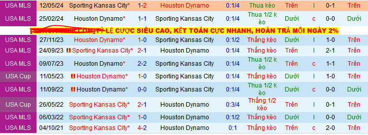 Nhận định, soi kèo Houston Dynamo vs Sporting Kansas City, 07h30 ngày 1/6 - Ảnh 3