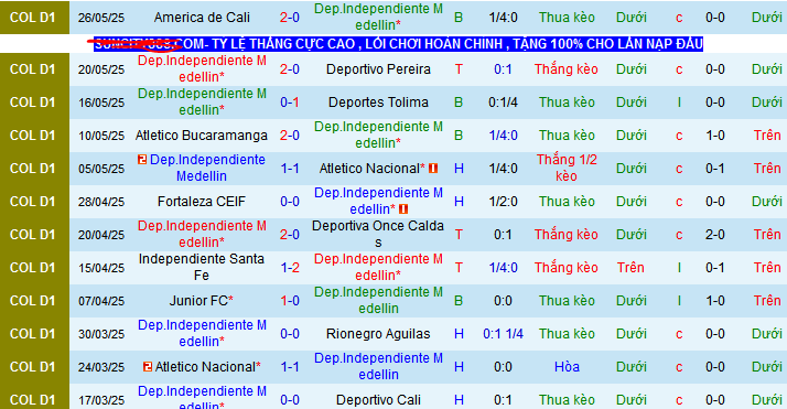 Nhận định, soi kèo Independiente Medellin vs America de Cali, 07h45 ngày 1/6 - Ảnh 1