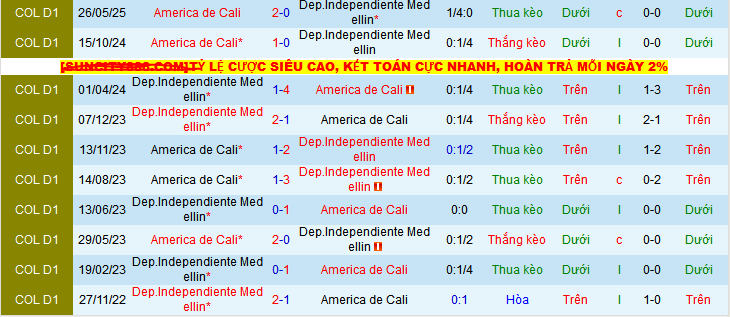 Nhận định, soi kèo Independiente Medellin vs America de Cali, 07h45 ngày 1/6 - Ảnh 3