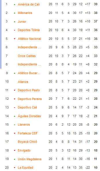 Nhận định, soi kèo Independiente Medellin vs America de Cali, 07h45 ngày 1/6 - Ảnh 4