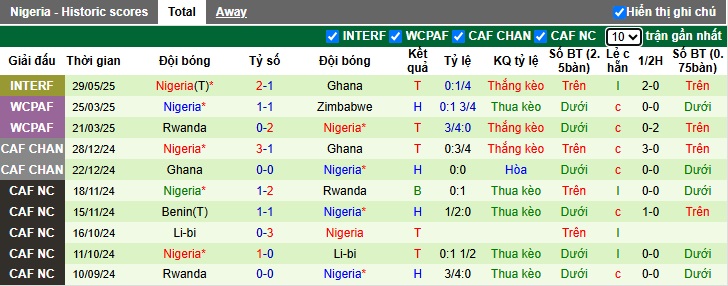 Nhận định, soi kèo Jamaica vs Nigeria, 23h00 ngày 31/5: Đại bàng xanh đăng quang - Ảnh 2