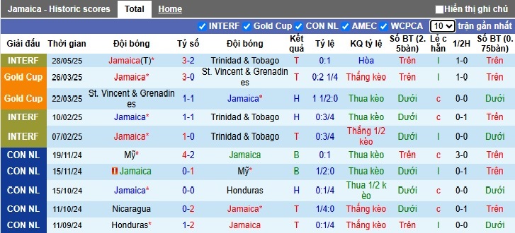 Nhận định, soi kèo Jamaica vs Nigeria, 23h00 ngày 31/5: Đại bàng xanh đăng quang - Ảnh 3