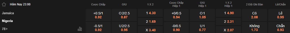 Nhận định, soi kèo Jamaica vs Nigeria, 23h00 ngày 31/5: Đại bàng xanh đăng quang - Ảnh 4