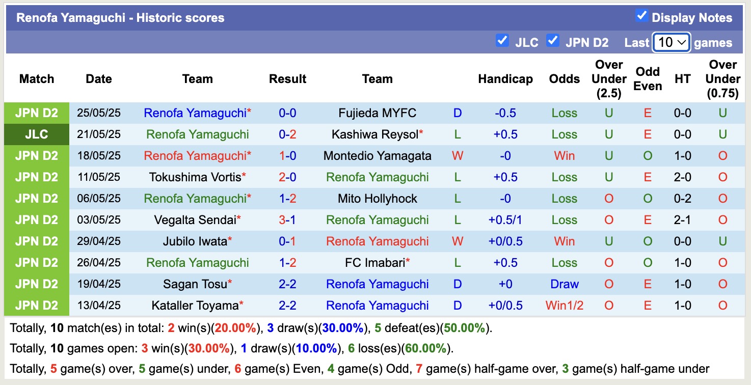Nhận định, soi kèo JEF United Chiba vs Renofa Yamaguchi, 12h00 ngày 31/5: Lịch sử gọi tên - Ảnh 3