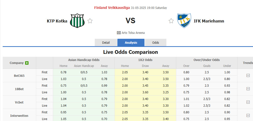 Nhận định, soi kèo KTP vs Mariehamn, 19h00 ngày 31/5: Phong độ thất thường - Ảnh 1