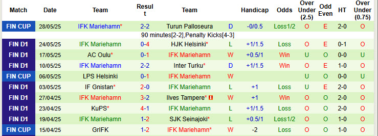 Nhận định, soi kèo KTP vs Mariehamn, 19h00 ngày 31/5: Phong độ thất thường - Ảnh 3