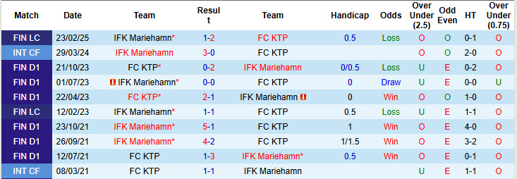 Nhận định, soi kèo KTP vs Mariehamn, 19h00 ngày 31/5: Phong độ thất thường - Ảnh 4