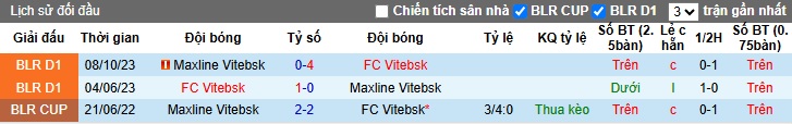 Nhận định, soi kèo Maxline Vitebsk vs Vitebsk, 00h00 ngày 1/6: Củng cố ngôi đầu - Ảnh 2