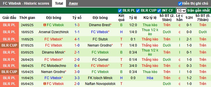 Nhận định, soi kèo Maxline Vitebsk vs Vitebsk, 00h00 ngày 1/6: Củng cố ngôi đầu - Ảnh 3