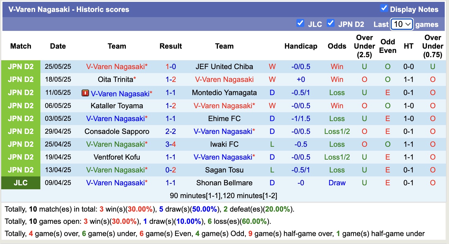 Nhận định, soi kèo Mito Hollyhock vs V-Varen Nagasaki, 12h00 ngày 31/5: Chủ nhà thăng hoa - Ảnh 3