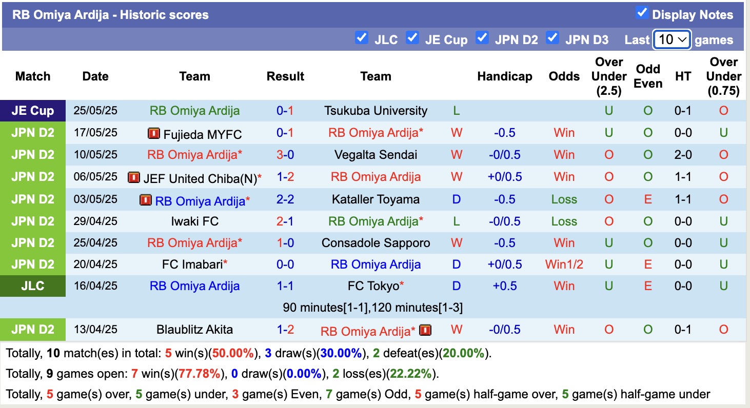 Nhận định, soi kèo Omiya Ardija vs Jubilo Iwata, 12h00 ngày 31/5: Tin vào Jubilo Iwata - Ảnh 2