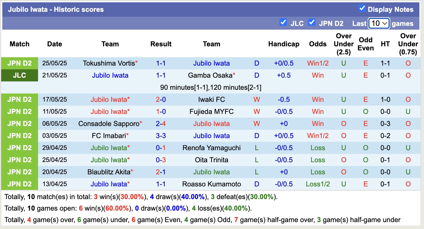 Nhận định, soi kèo Omiya Ardija vs Jubilo Iwata, 12h00 ngày 31/5: Tin vào Jubilo Iwata - Ảnh 3