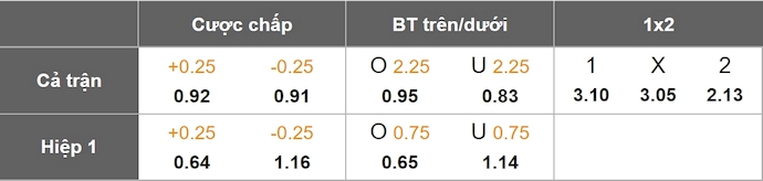 Nhận định, soi kèo Plaza Colonia vs Liverpool, 3h30 ngày 1/6: Không bất ngờ - Ảnh 1