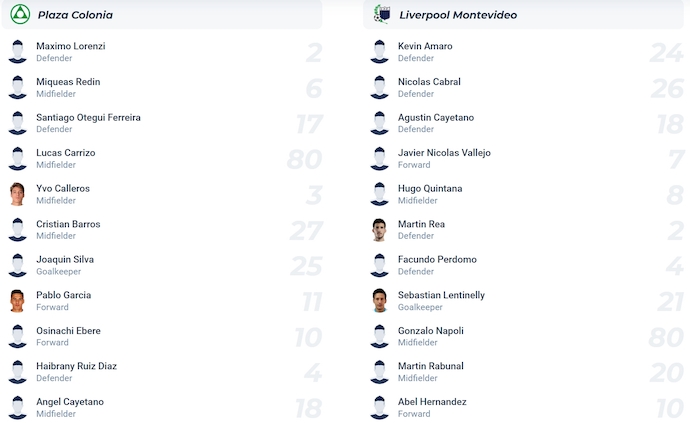 Nhận định, soi kèo Plaza Colonia vs Liverpool, 3h30 ngày 1/6: Không bất ngờ - Ảnh 6