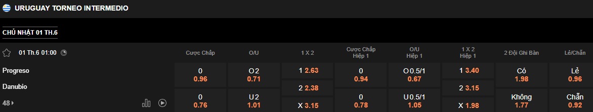 Nhận định, soi kèo Progreso vs Danubio, 01h00 ngày 1/6: Lịch sử lên tiếng - Ảnh 6