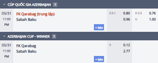 Nhận định, soi kèo Qarabag vs Sabah Baku, 22h00 ngày 31/5: Cửa dưới sáng - Ảnh 1