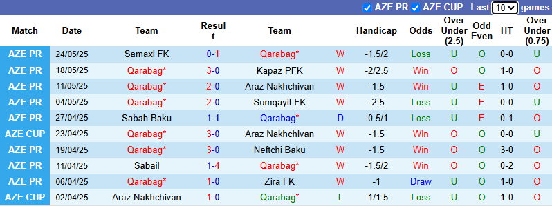 Nhận định, soi kèo Qarabag vs Sabah Baku, 22h00 ngày 31/5: Cửa dưới sáng - Ảnh 2