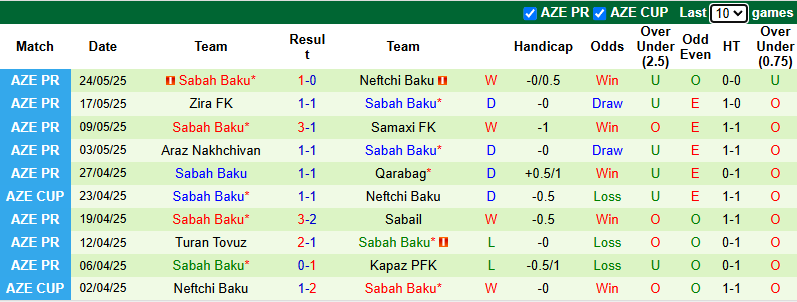 Nhận định, soi kèo Qarabag vs Sabah Baku, 22h00 ngày 31/5: Cửa dưới sáng - Ảnh 3