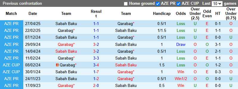 Nhận định, soi kèo Qarabag vs Sabah Baku, 22h00 ngày 31/5: Cửa dưới sáng - Ảnh 4