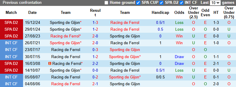 Nhận định, soi kèo Racing de Ferrol vs Sporting de Gijon, 21h15 ngày 31/5: Tin vào chủ nhà - Ảnh 4