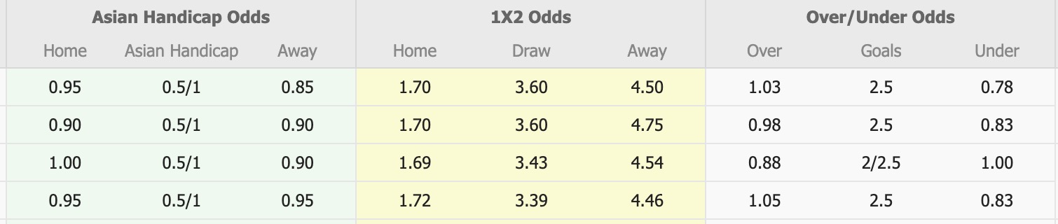 Nhận định, soi kèo Sagan Tosu vs Ehime FC, 12h00 ngày 31/5: Bất phân thắng bại - Ảnh 1