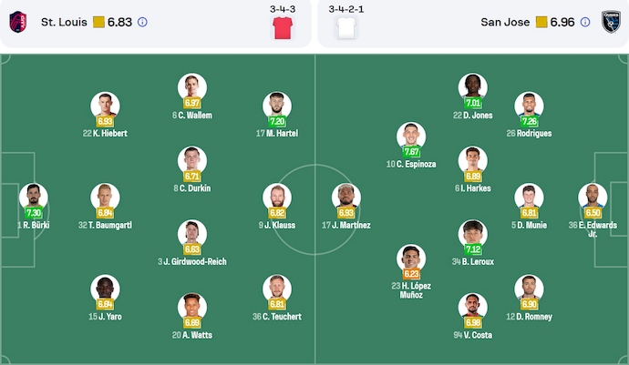 Nhận định, soi kèo St. Louis City vs SJ Earthquakes, 1h30 ngày 1/6: Chủ nhà sa sút - Ảnh 7