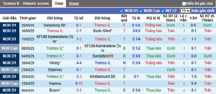 Nhận định, soi kèo Tromso vs Valerenga, 23h45 ngày 31/05: Chủ nhà tiếp đà thăng hoa - Ảnh 4