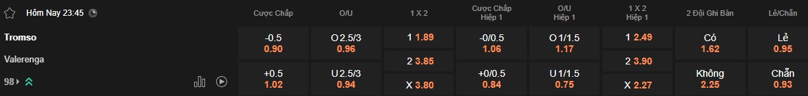 Nhận định, soi kèo Tromso vs Valerenga, 23h45 ngày 31/05: Chủ nhà tiếp đà thăng hoa - Ảnh 5