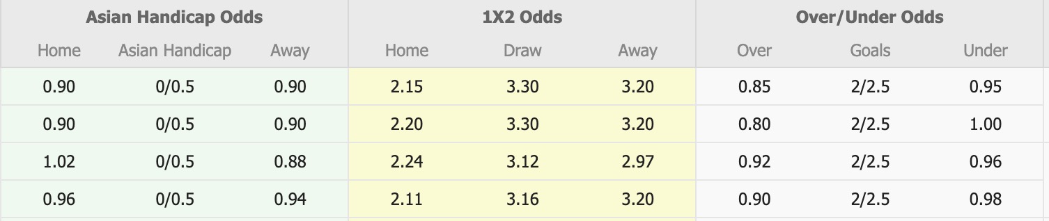 Nhận định, soi kèo Vegalta Sendai vs Consadole Sapporo, 12h00 ngày 31/5: Chiến thắng nhẹ nhàng - Ảnh 1