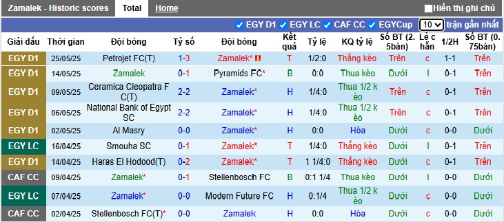 Nhận định, soi kèo Zamalek vs Pharco, 00h00 ngày 1/6: Chia điểm! - Ảnh 4
