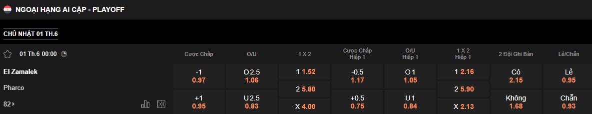 Nhận định, soi kèo Zamalek vs Pharco, 00h00 ngày 1/6: Chia điểm! - Ảnh 5