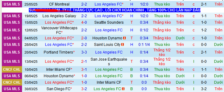 Soi kèo phạt góc Los Angeles vs Club America, 09h30 ngày 1/6 - Ảnh 1