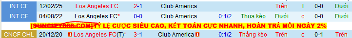 Soi kèo phạt góc Los Angeles vs Club America, 09h30 ngày 1/6 - Ảnh 3