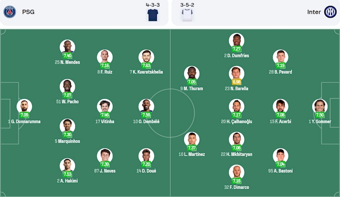 Soi kèo phạt góc PSG vs Inter Milan, 2h00 ngày 1/6 - Ảnh 6