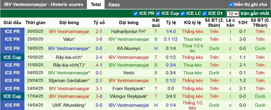 Nhận định, soi kèo Akranes vs Vestmannaeyjar, 01h00 ngày 2/6: Bệ phóng sân nhà - Ảnh 3