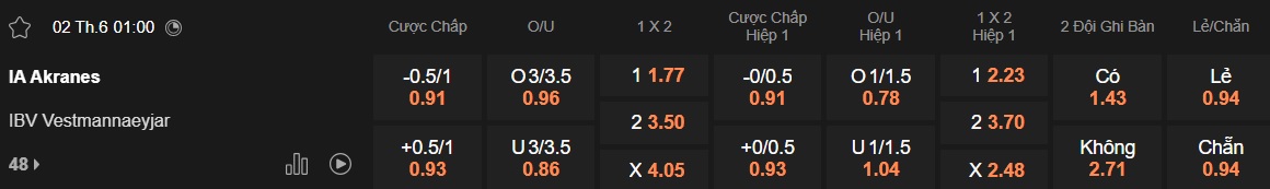 Nhận định, soi kèo Akranes vs Vestmannaeyjar, 01h00 ngày 2/6: Bệ phóng sân nhà - Ảnh 5