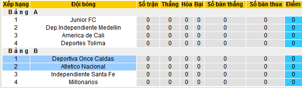 Nhận định, soi kèo Atletico Nacional vs Once Caldas, 08h15 ngày 2/6 - Ảnh 5