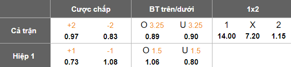 Nhận định, soi kèo Biel-Bienne vs Basel, 19h00 ngày 1/6: Khó có bất ngờ - Ảnh 4